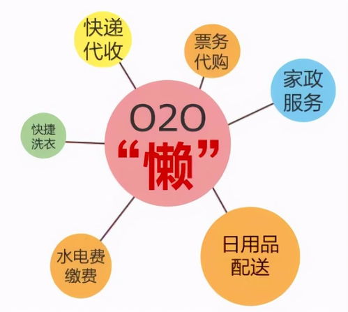 凈衛(wèi)軍 一站式生活服務(wù)平臺(tái)引領(lǐng)懶人經(jīng)濟(jì)時(shí)代趨勢